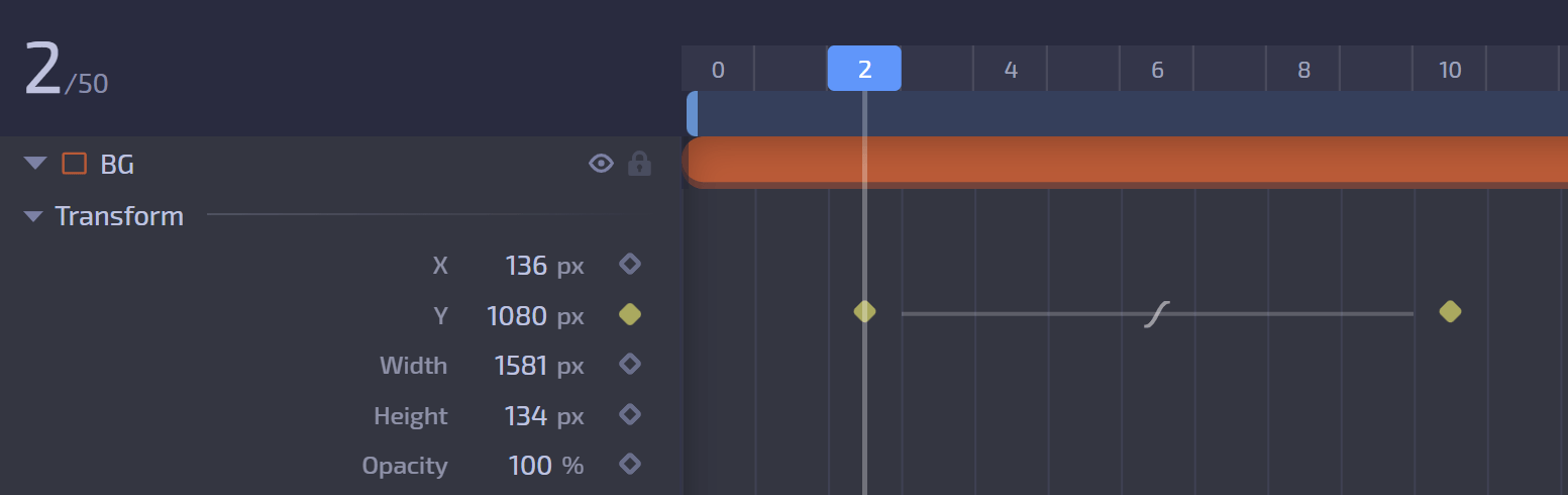 Two property keyframes