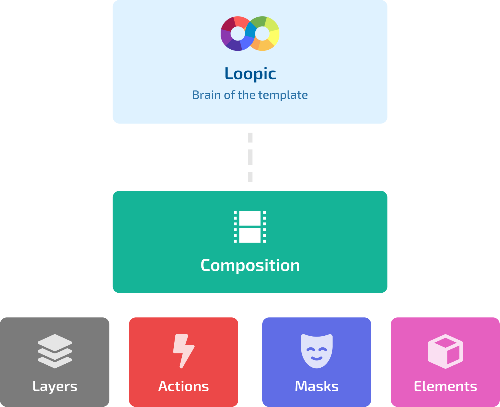 Composition diagram